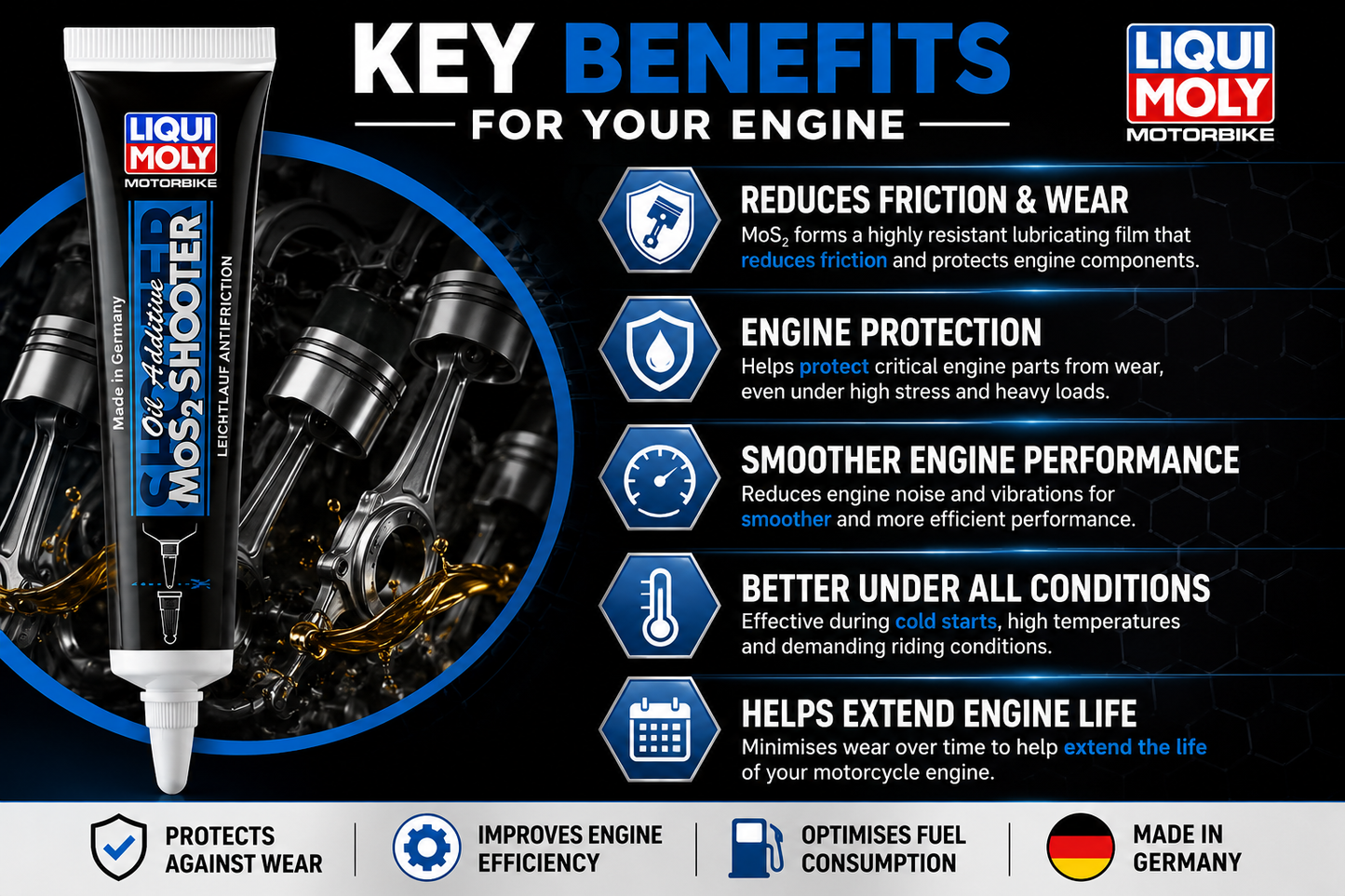 Liqui Moly MoS2 Shooter Motorcycle Oil Additive 20ml x2 Engine Wear Protection