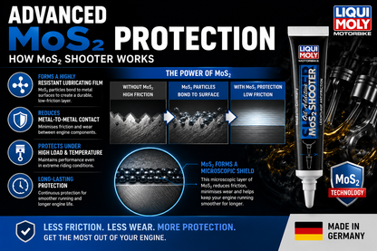 Liqui Moly MoS2 Shooter Motorcycle Oil Additive 20ml x2 Engine Wear Protection