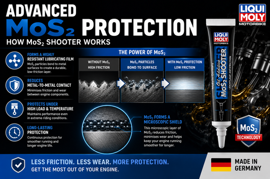 Liqui Moly MoS2 Shooter Motorcycle Oil Additive 20ml x2 Engine Wear Protection